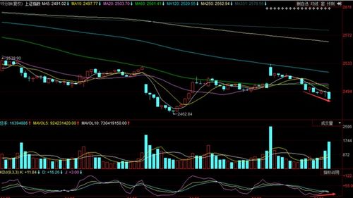 今日2025年11月3日恒指直播间实况｜明日2025年11月4日恒指期货走势预测与操作策略