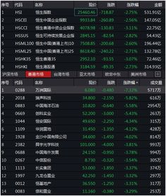 恒指直播间今日焦点：A股震荡与基金板块轮动｜明日趋势预测（2025年11月3日）