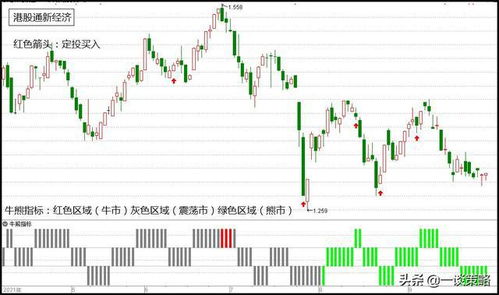原油期货直播室今日策略｜明日国际市场趋势及A股能源股布局指南（2025年11月4日前瞻）