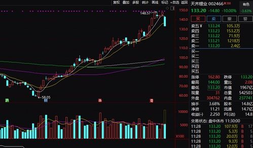 纳指直播间最新行情｜A股与恒指今日分析，明日基金热点与风险提示（11月3日更新）