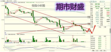 国际期货直播室今日全解读｜明日恒指纳指基金布局思路大公开（11月3日-11月4日）