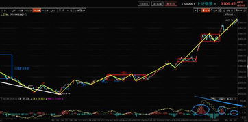 德指期货直播室今日解盘｜明日恒指与A股策略提前预判（2025年11月3日）