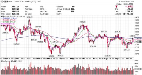 纳指期货直播室今日策略分享｜明日11月4日科技股与基金机会分析