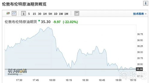 原油期货直播室实时解盘｜明日油价与基金市场操作策略公开课（2025年11月3日）