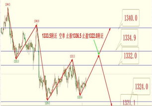 黄金期货直播室今日最新分析｜明日A股与恒指市场机会提前布局（11月3日-11月4日）
