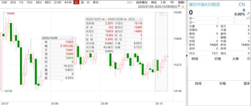 黄金期货直播室今日趋势讲解｜明日11月4日A股与基金市场操作指南