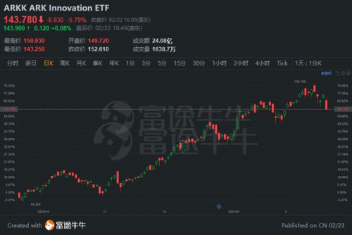 纳指期货直播室今日行情分析｜明日科技股与基金市场方向预测（2025年11月3日）