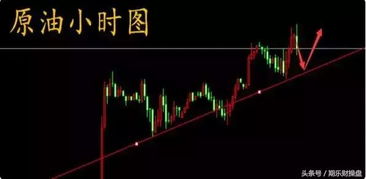 原油期货直播室今日盘面回顾｜明日国际原油价格与恒指联动预测（2025年11月3日）