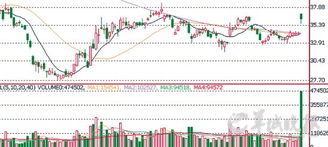 黄金期货直播室今日实况｜明日A股与纳指走势预测及基金热点策略（11月3日-11月4日）