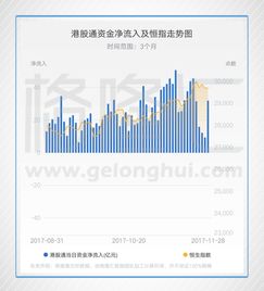今日2025年11月3日A股与恒指盘面综