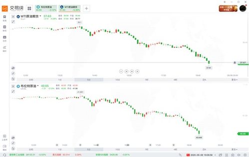 德指期货直播室实时播报｜欧股承压，国际资金流向观察（2025年11月3日）