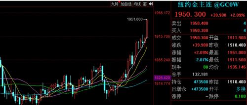 德指期货直播室今日分析：欧洲通胀数据利空释放（2025年11月3日）｜明日或迎修复行情