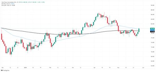 原油期货直播室最新快讯：WTI涨势持续（2025年11月3日）｜明日油价或冲击新高