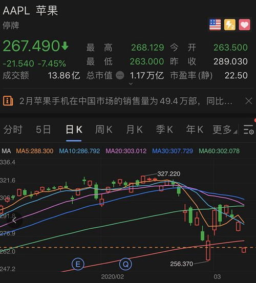 纳指直播间今日速览：美股科技股拉升带动恒指反弹（2025年11月3日）