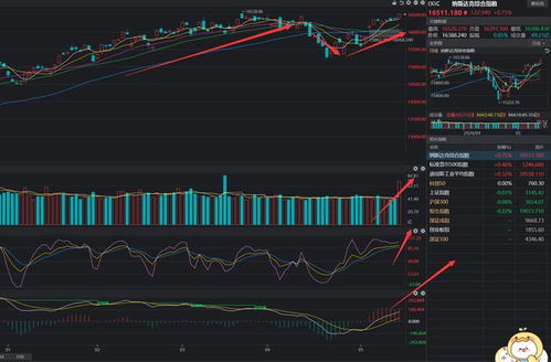 纳指期货直播室行情更新：美股反弹助推A股