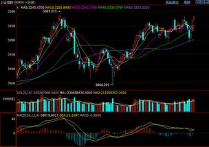 A股今日震荡走高（2025年11月3日）｜恒指直播间实时解析及明日走势预测