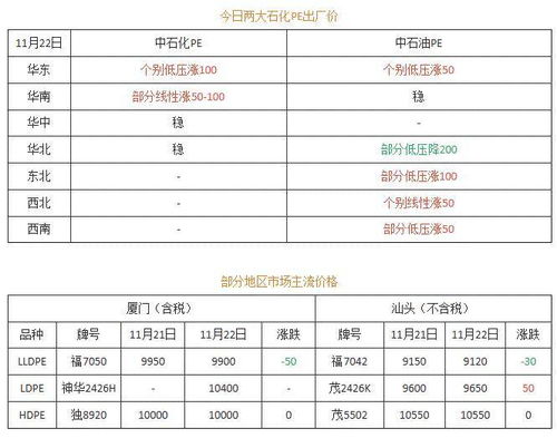 今日2025年11月3日期货直播室行情总览｜明日11月4日投资策略提前布局