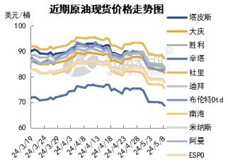 原油期货直播室今日盘点：油价再度走强（2025年11月3日）｜明日EIA前的风险提示