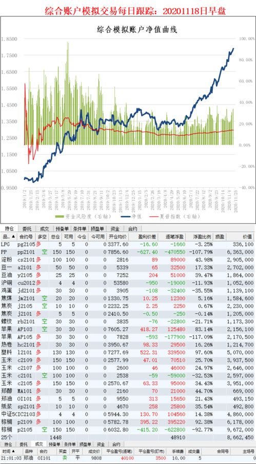 【夜盘决策】2025年11月3日黄金期货
