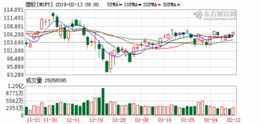 纳指期货直播室今日盘面直击｜明日科技股与基金机会前瞻（2025年11月4日）