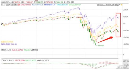 纳指期货直播室今日盘面速览｜明日A股科技板块与基金策略（11月3日-11月4日）