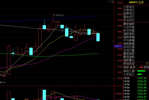 纳指直播间今日行情实况（2025年11月3日）｜明日恒指与A股市场趋势预测