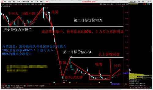 今日2025年11月3日A股、恒指走势回顾｜明日2025年11月4日盘面预测与策略指引