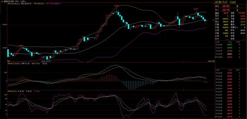 把握未来：2025年11月3日恒指、纳指行情速递与11月4日走势前瞻及基金策略精析