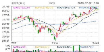 纳指期货直播室实时播报｜今日美股稳中偏强（2025年11月3日）｜明日延续概率