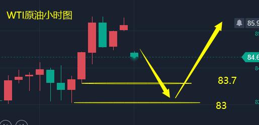 原油期货直播室今日分析（2025年11月3日）｜明日油价方向与OPEC影响前瞻