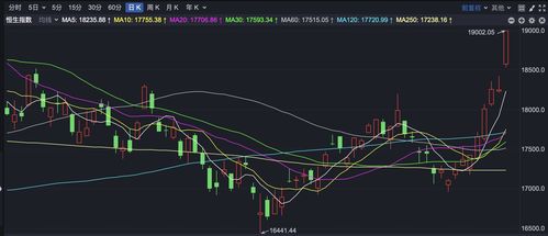 恒指直播间今日最新盘面（2025年11月