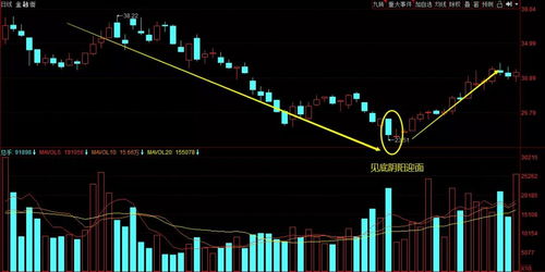 【绝不错过】2025年11月3靠前期指直播大全：从恒指、德指到纳指，捕捉下一个A股热点板块！