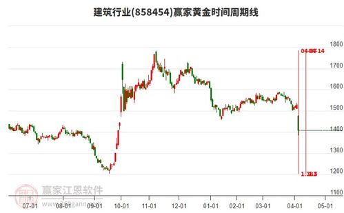 【夜盘黄金时间】2025年11月3日原油&纳指双直播间：全球市场今夜不眠，为您解读明日A股开盘剧本。
