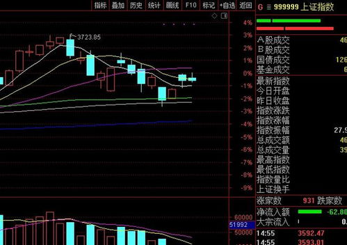 纳指直播间实时播报：今日A股指数震荡，明日纳指与深证指数最新预测！