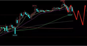 国际期货直播室今日行情全解｜明日恒指纳指基金趋势前瞻（2025年11月3日）