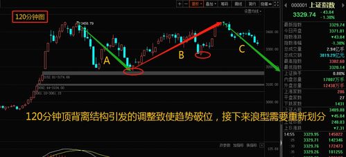 纳指直播间今日盘面讲解｜明日恒指与基金市场方向实时预测（11月3日-11月4日）