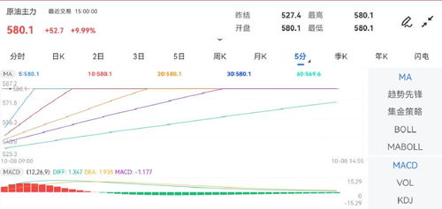 原油期货盘中直播：主力持仓方向揭秘，原油期货视频