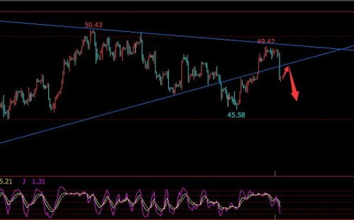 今日原油策略分析：短期趋势研判，今日原油分析建议及策略