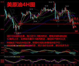 原油期货实盘讲盘：EIA数据提前布局，原油期货价格指数