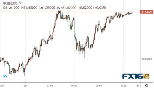 原油市场最新动态：OPEC会议重磅来袭，原油会议最新消息