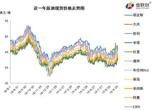 国际原油行情分析：供需数据全面解析，国际原油最新分析