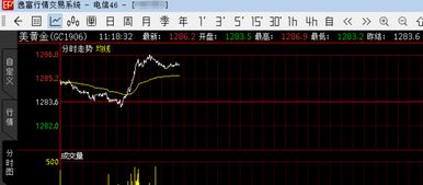 原油期货策略分享：短线交易如何布局，原油期货的交易机制