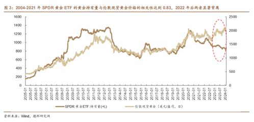 今日黄金价格走势：美元影响力持续放大，黄金实时价格美元