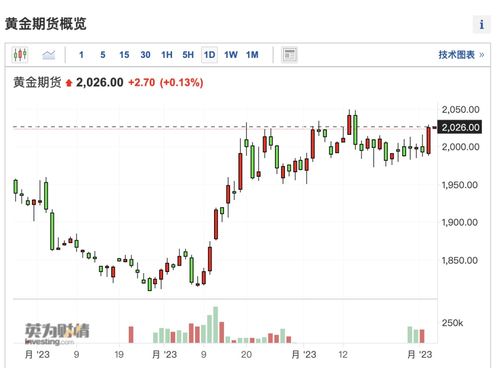 国际金价最新消息：避险情绪再度升温，国际金价实时行情最新报价