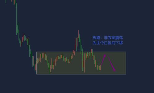 黄金期货盘中策略：震荡行情如何把握？，期货震荡行情用什么指标好