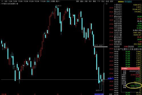 纳指直播间今日盘点｜A股与恒指震荡复盘，明日基金走势预测（11月3日-11月4日）