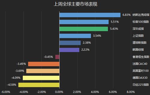 今日A股与深证指数盘面解析｜恒指直播间实时策略＋明日基金市场前瞻（2025年11月3日）