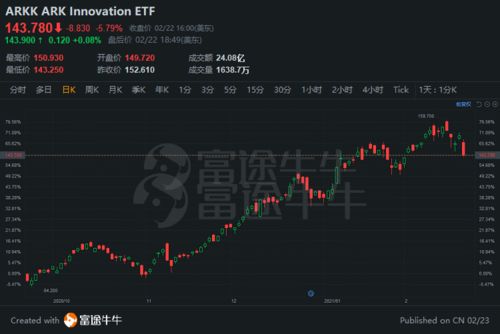 纳指期货直播室今日盘面复盘｜明日科技股与基金投资机会预测（2025年11月3日）