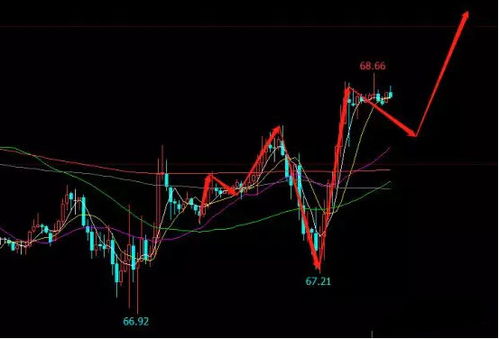 原油期货直播室今日实时解盘｜明日油价与恒指基金操作策略（2025年11月3日）