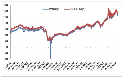 原油期货直播室今日实时分析｜油价高位波动（2025年11月3日）｜明日布局策略